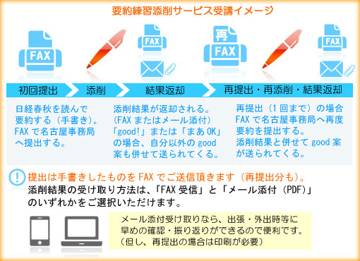 春秋要約練習添削サービス受講イメージ