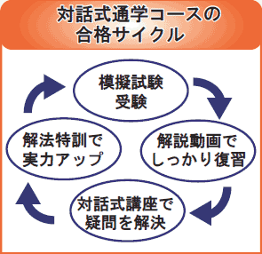 見守り通信合格サイクル