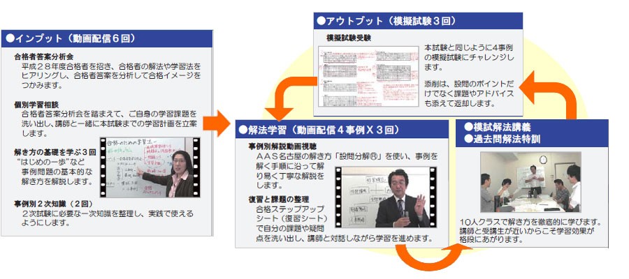 本科通学コース特徴